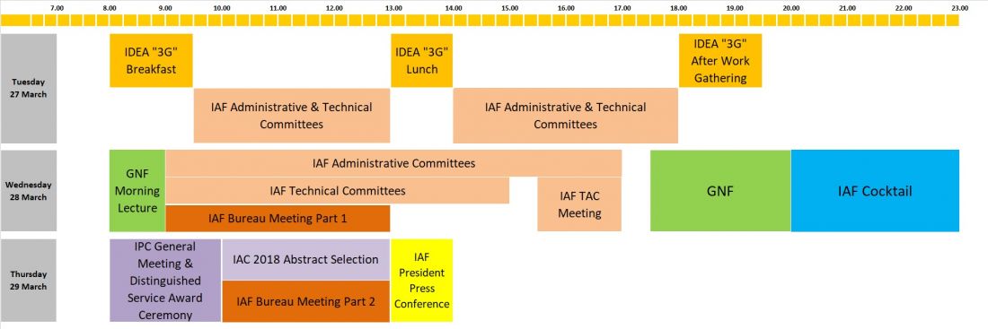 Spring Meetings 2018 at a glance 