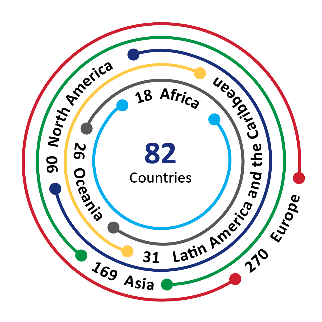 IAF Members Countries
