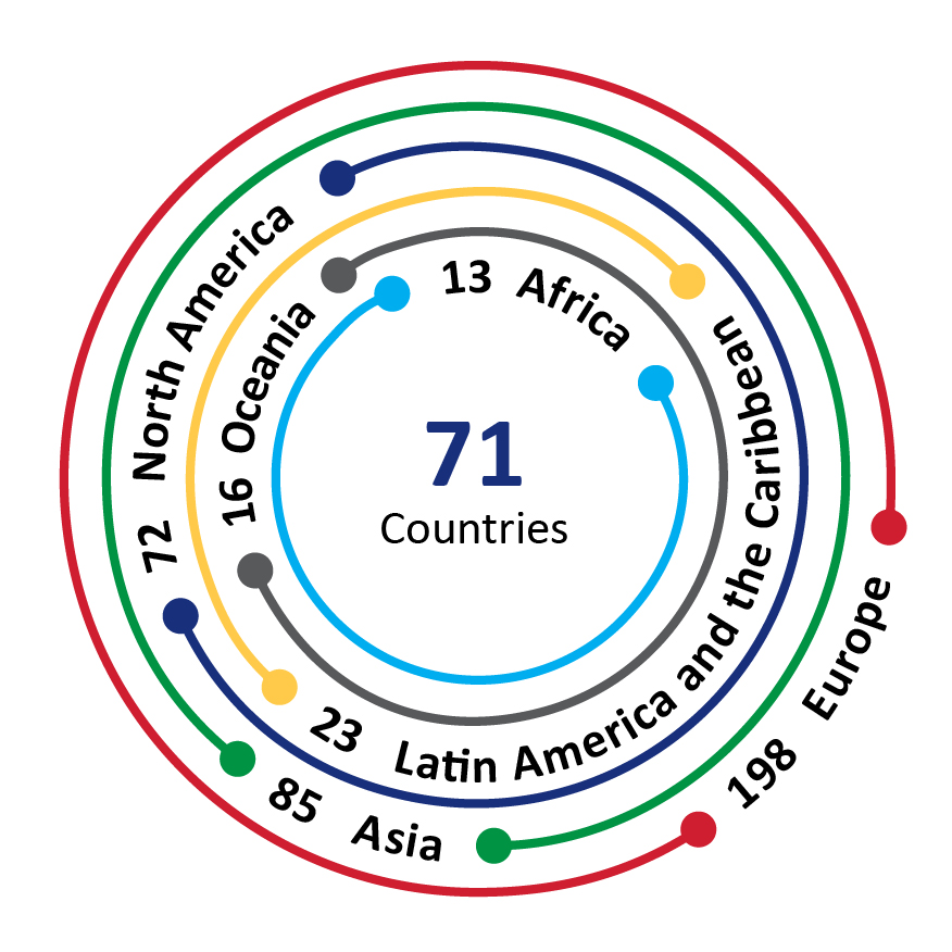 IAF Members Countries